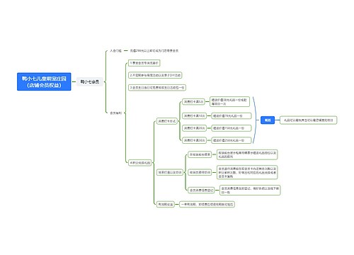 鸭小七儿童萌宠庄园（店铺会员权益）思维导图