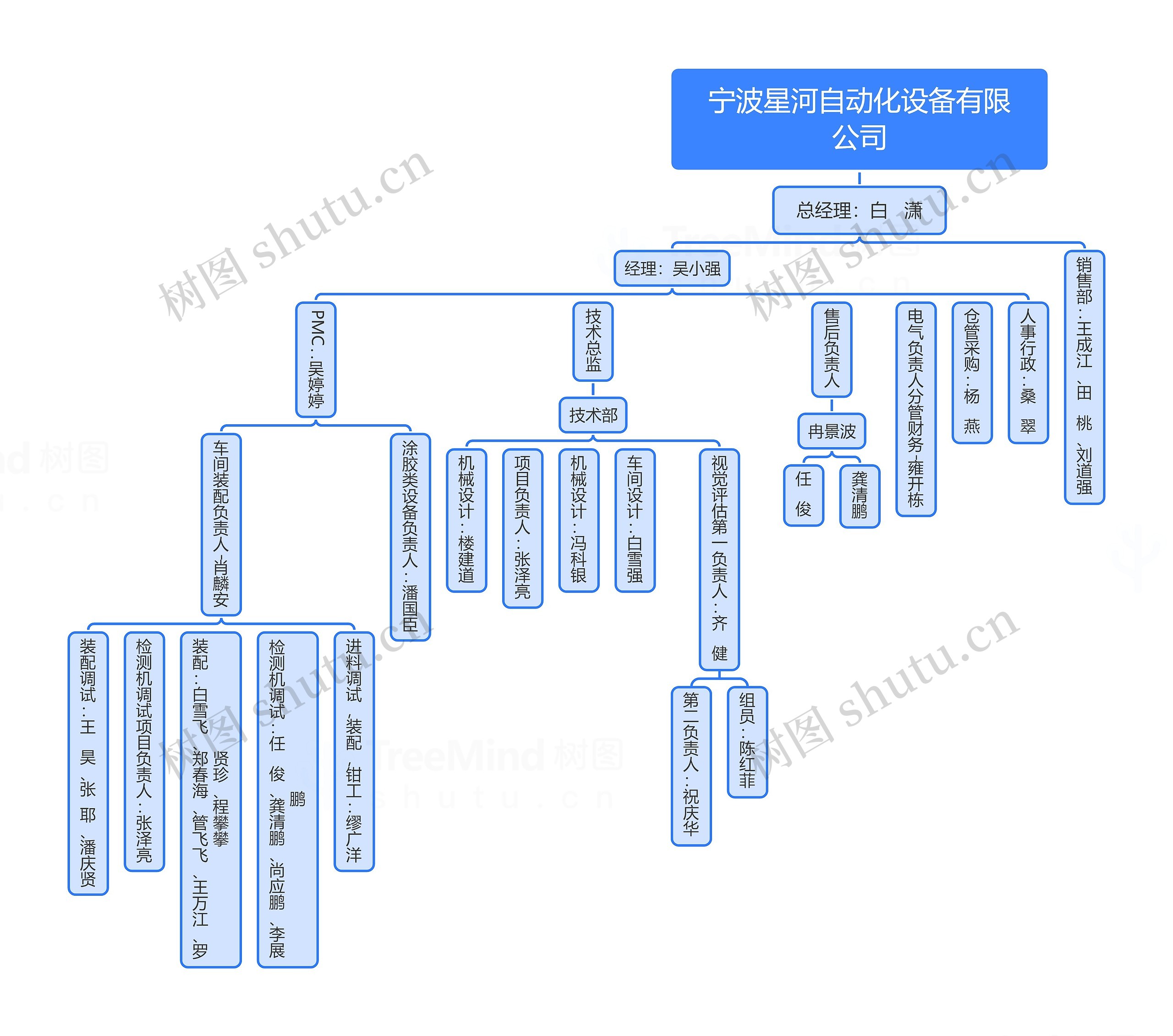 宁波星河自动化设备有限公司思维导图