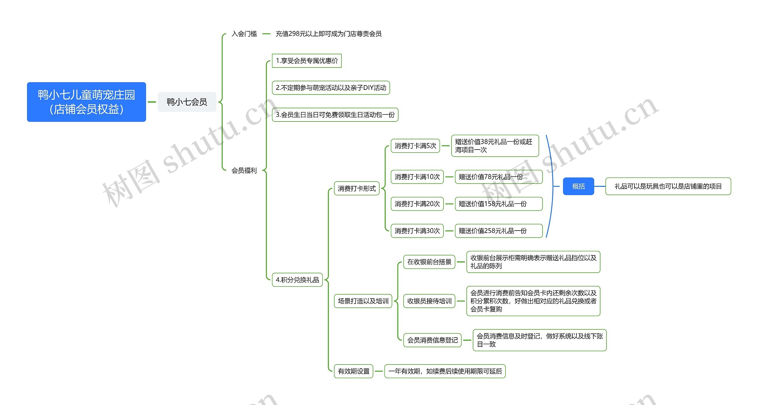 鸭小七儿童萌宠庄园（店铺会员权益）