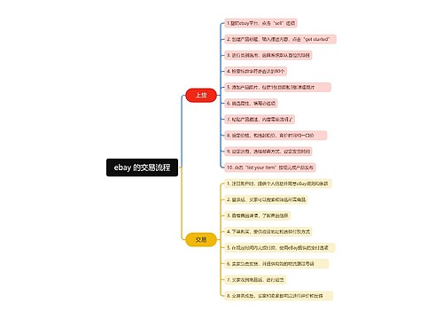 ebay的交易流程脑图思维导图