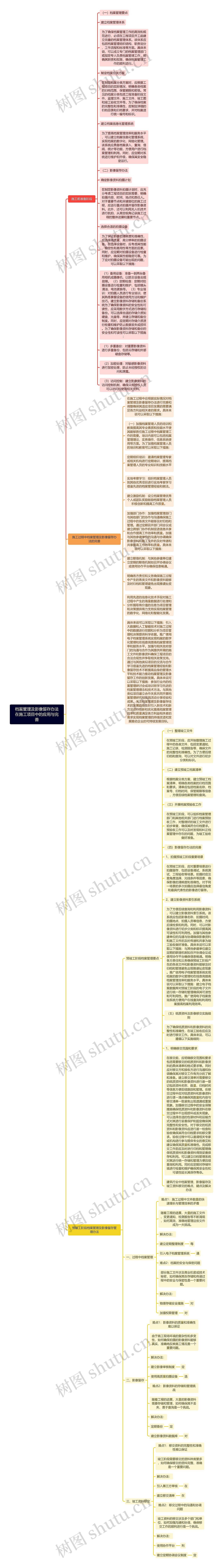 档案管理及影像留存办法在施工项目中的应用与完善思维导图