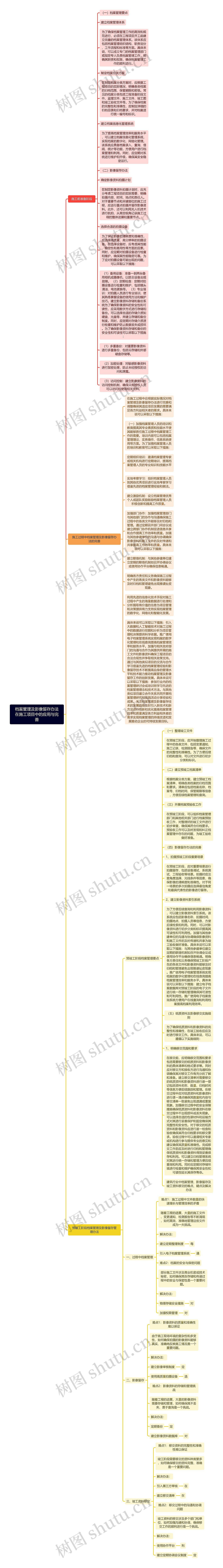 档案管理及影像留存办法在施工项目中的应用与完善思维导图高清图 档案管理及影像留存办法在施工项目中的应用与完善思维导图