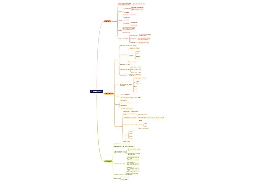 文学的跨学科研究脑图