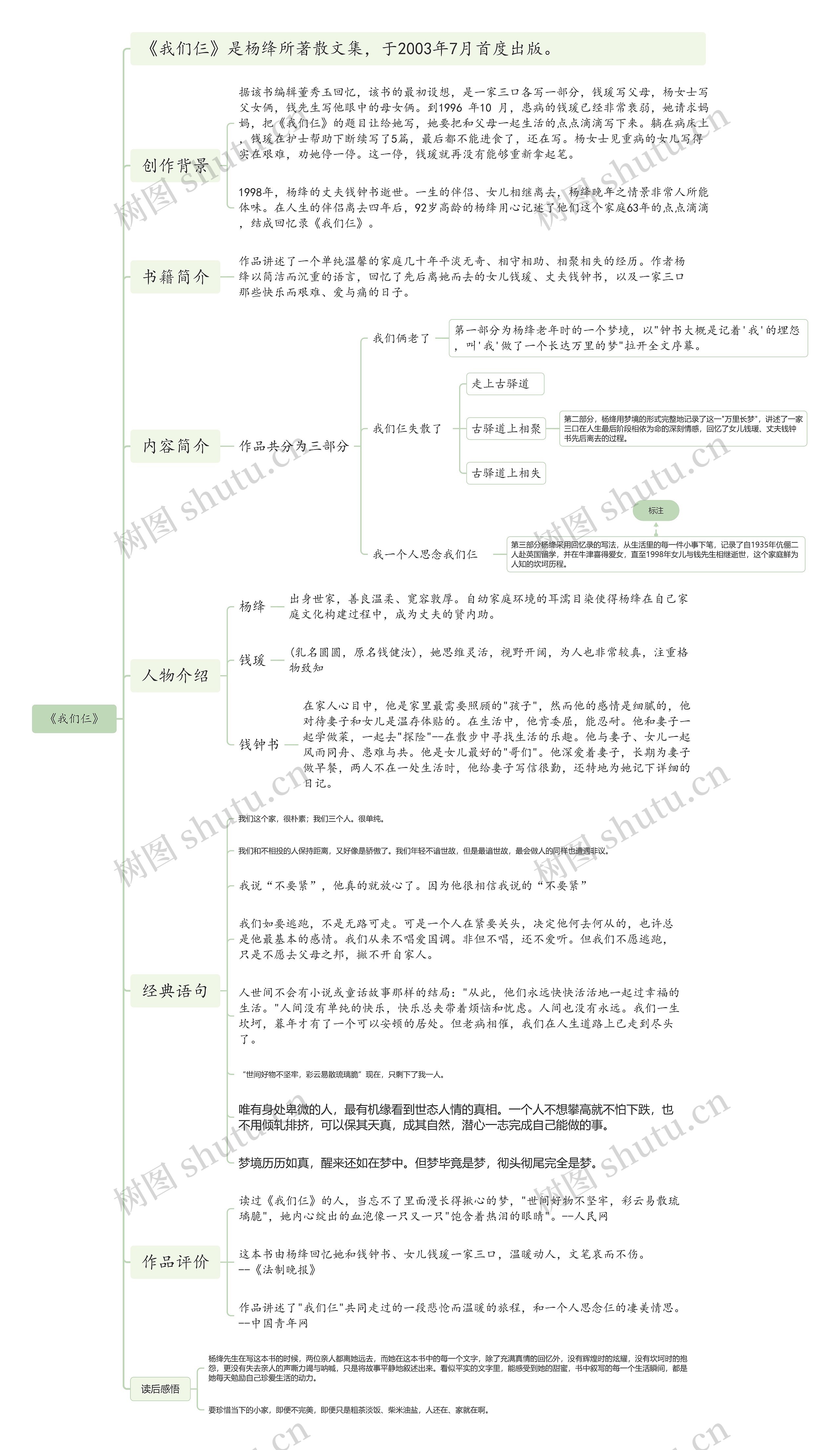 《我们仨》读书笔记思维脑图