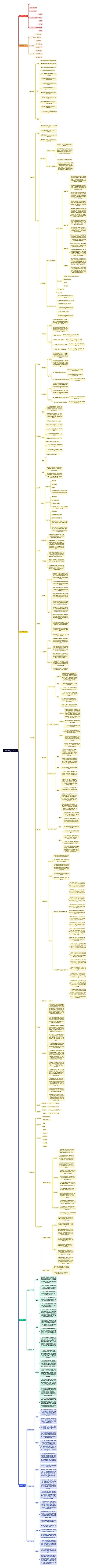 直线超车思维脑图