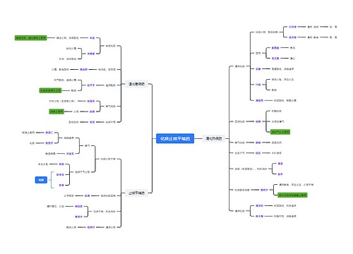 ﻿化痰止咳平喘药思维脑图