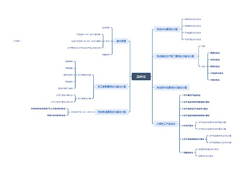 品种法思维脑图思维导图