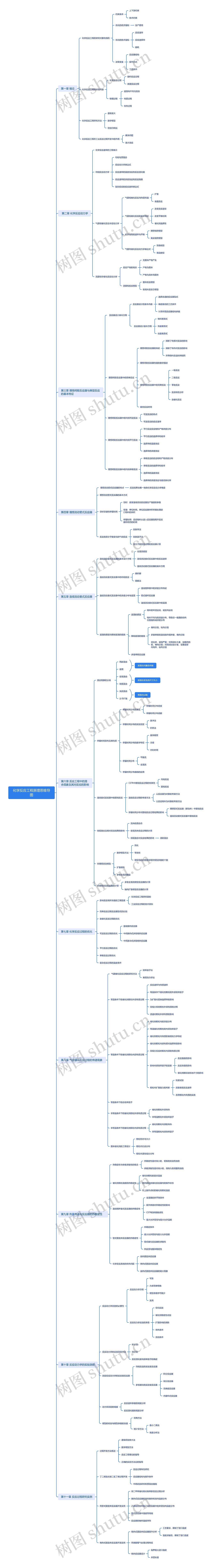 化学反应工程原理思维导图