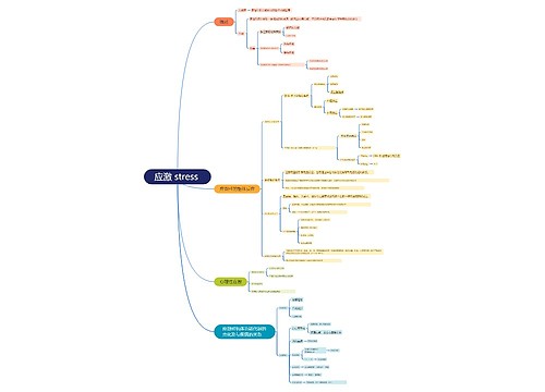 应激介绍思维脑图