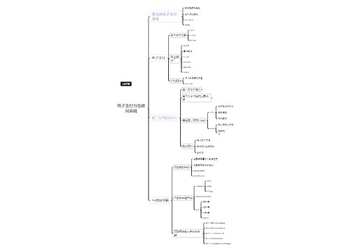 电子支付与互联网金融思维导图
