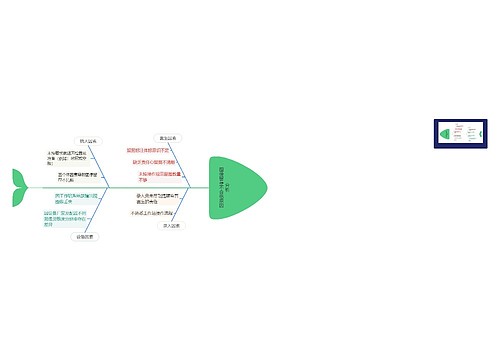 图像留存不合格整改措施思维导图
