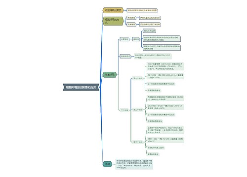 细胞呼吸的原理和应用思维导图