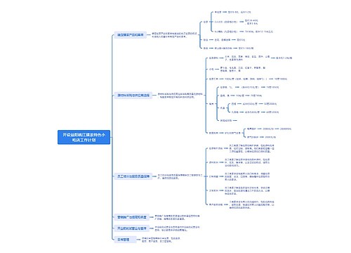 开设益阳桃江擂茶特色小吃店工作计划思维导图