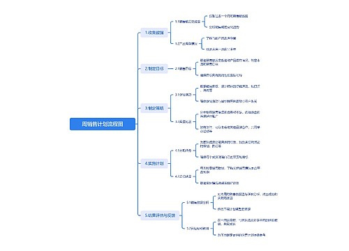 周销售计划流程图