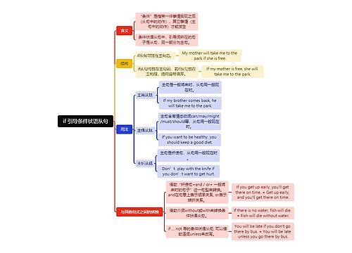 if 引导条件状语从句脑图