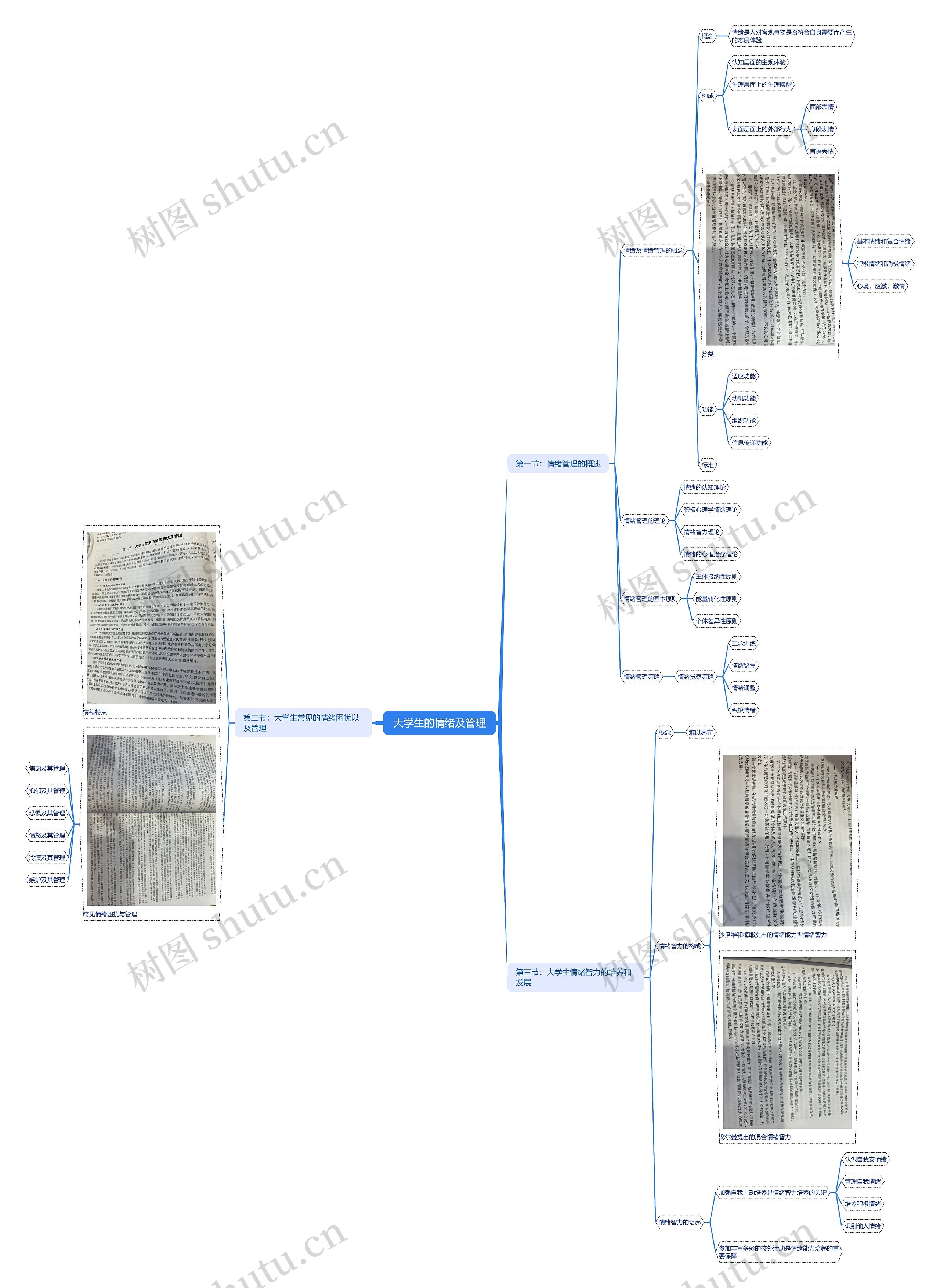 大学生的情绪及管理脑图思维导图高清图 大学生的情绪及管理脑图思维导图