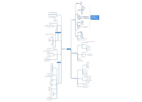 人与交通安全脑图思维导图