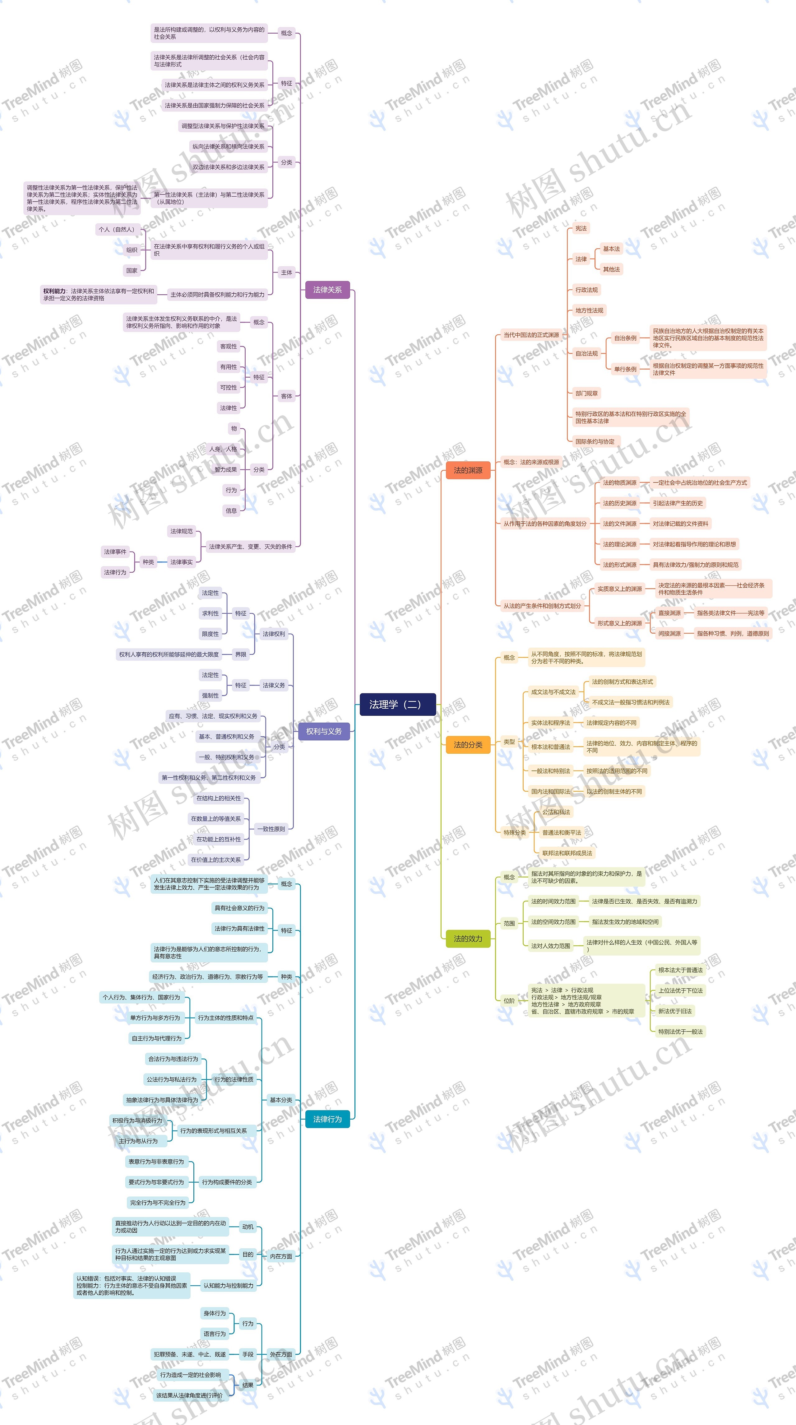 法理学思维脑图
