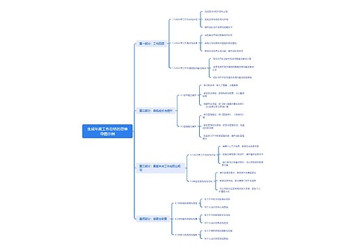 年度工作总结的思维导图示例