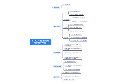 人行道监理实施细则监理工作流程图思维导图