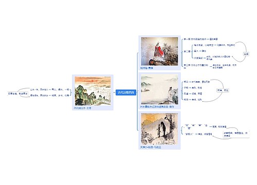 ﻿古代诗歌四首思维脑图
