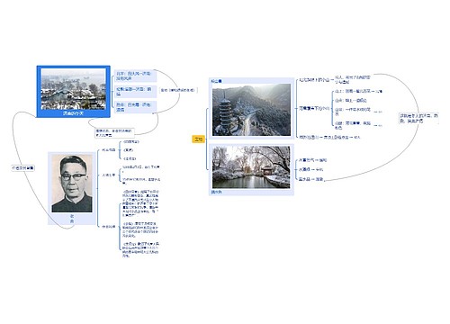 ﻿济南的冬天思维脑图思维导图