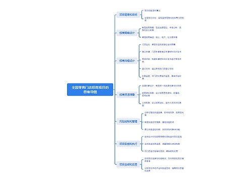 全国零售门店招商项目的思维导图