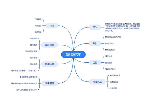 新能源汽车思维脑图