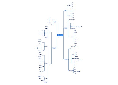 信息结构图思维脑图