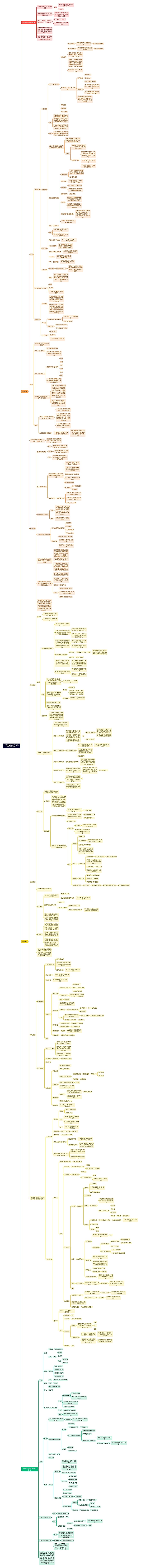 30天学会做拼多多(解决80%运营问题)思维导图高清图 30天学会做拼多多(解决80%运营问题)思维导图
