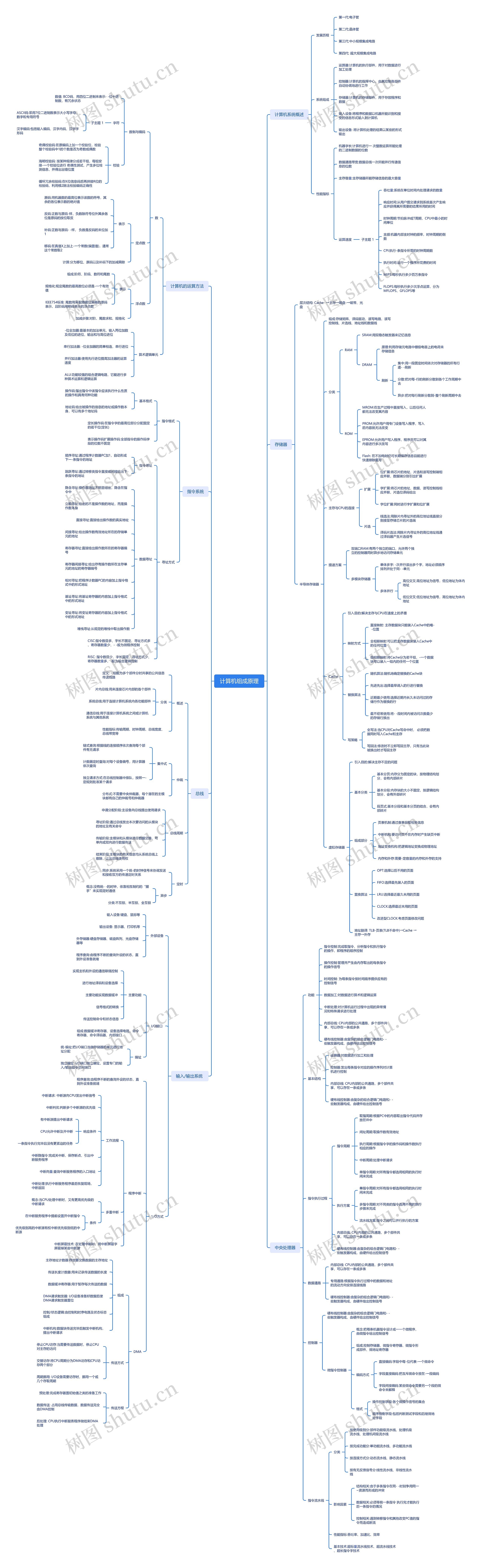 ﻿计算机组成原理脑图思维导图