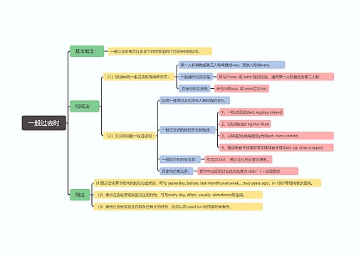 一般过去时思维脑图