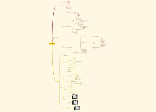 古代汉语第六课课程内容思维导图