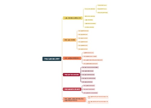 ﻿学前儿童发展心理学脑图