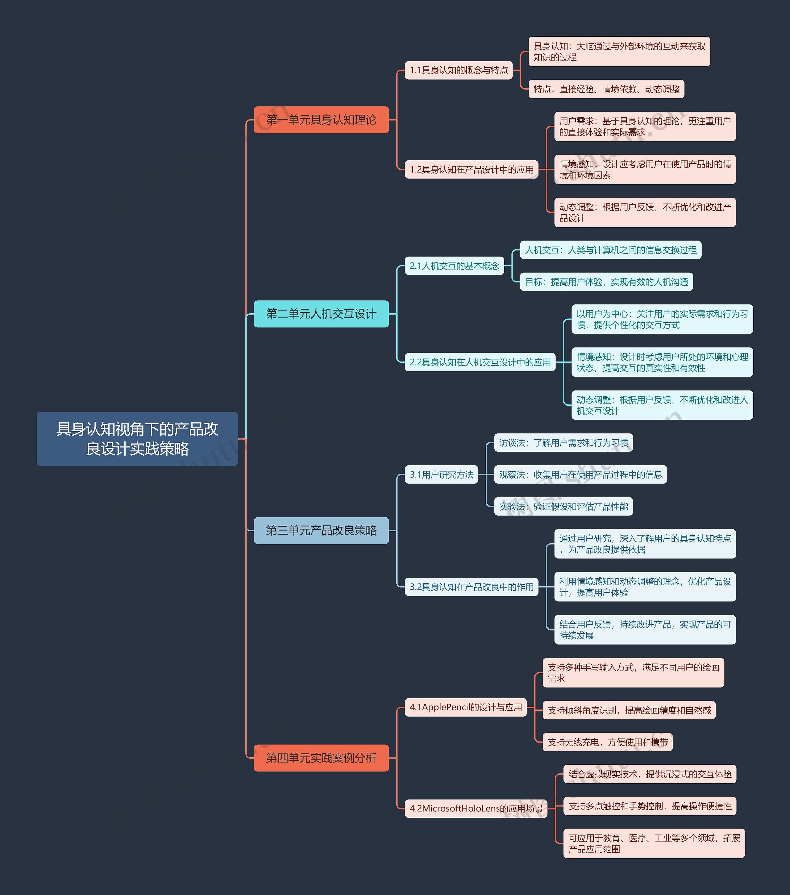具身认知视角下的产品改良设计实践策略思维导图