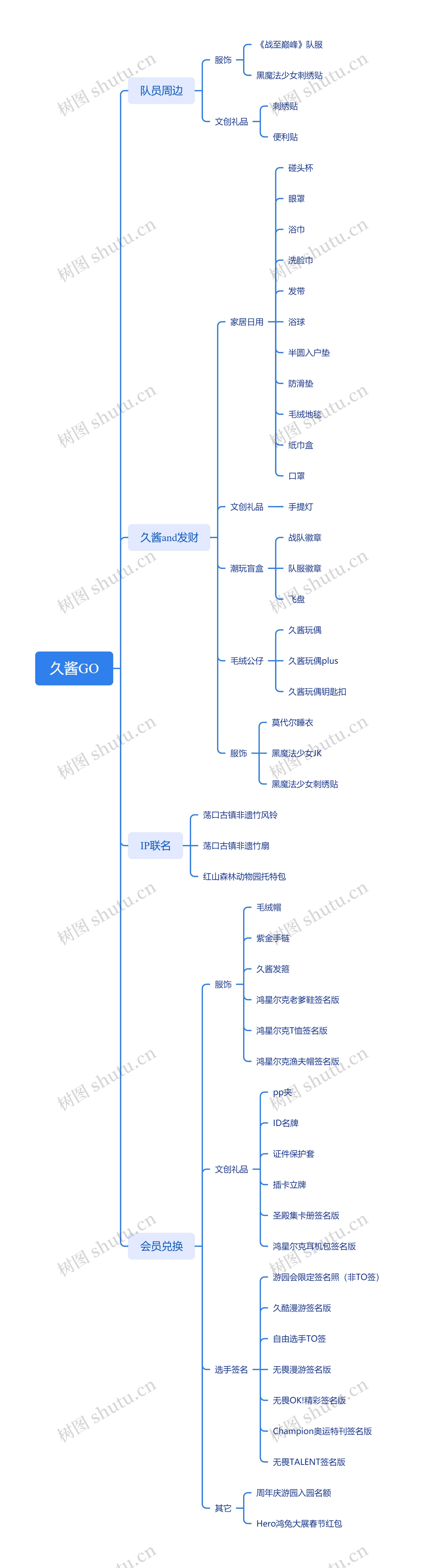 久酱GO项目开发脑图思维导图