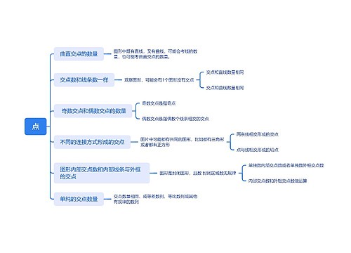 点的知识思维脑图