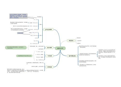 案例分析思维导图