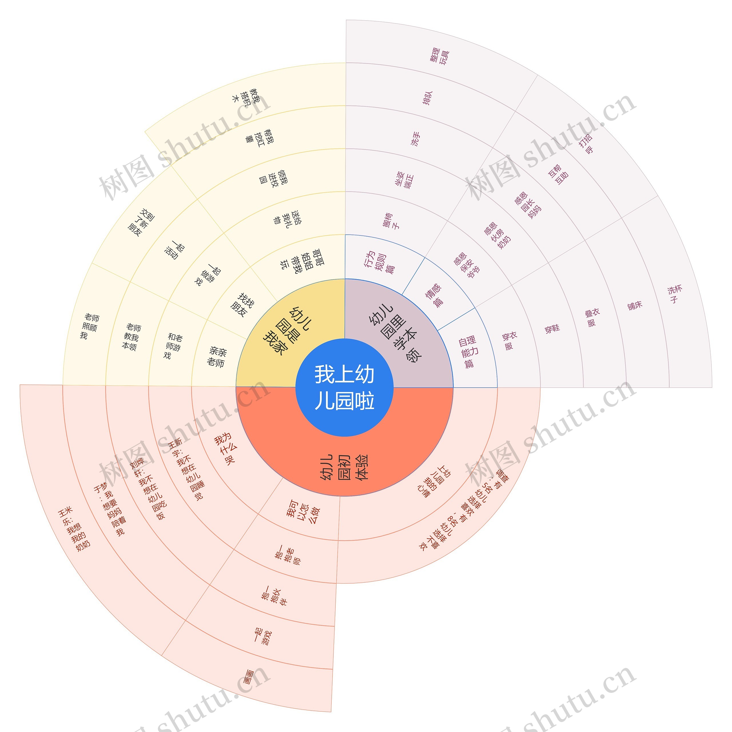 我上幼儿园啦思维导图