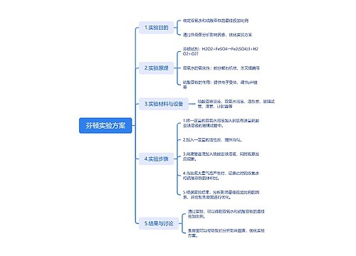 芬顿实验方案脑图思维导图