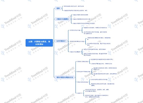 问题驱动课堂，落实新课标思维脑图