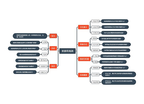 客家踩高跷思维脑图思维导图