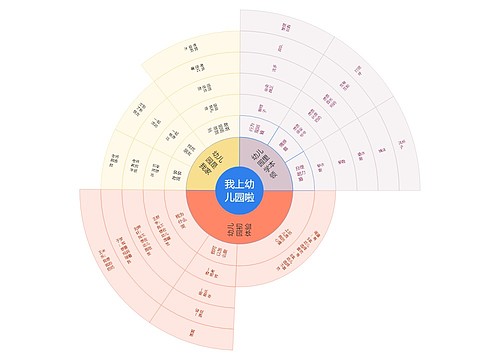 我上幼儿园啦思维导图