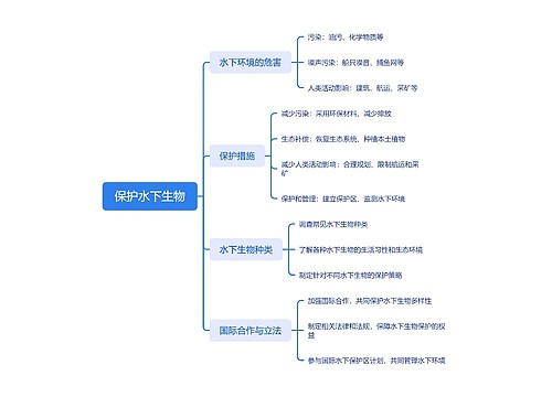 保护水下生物