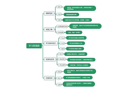 学习踩高跷思维脑图