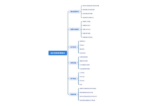 项目预算管理模块脑图