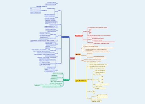 中心主题思维脑图