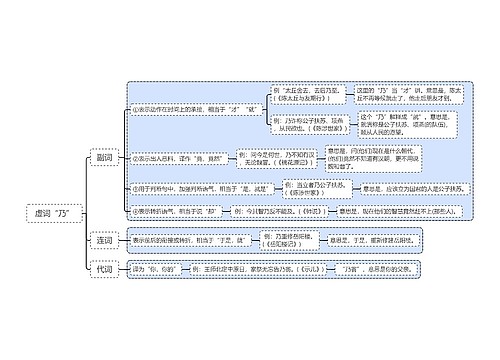 虚词“乃”思维脑图思维导图