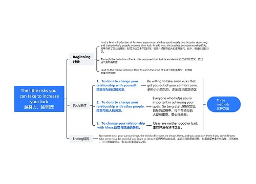 越努力，越幸运思维脑图