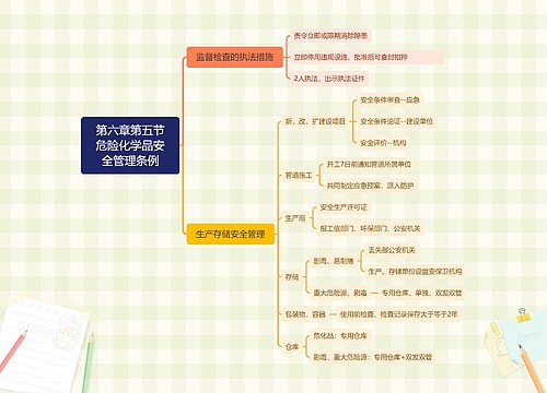 ﻿第六章第五节危险化学品安全管理条例